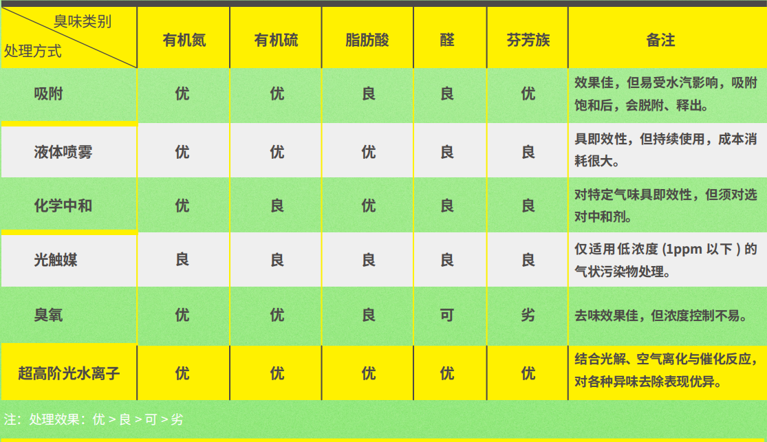 超高阶光水离子净化技术3.jpg