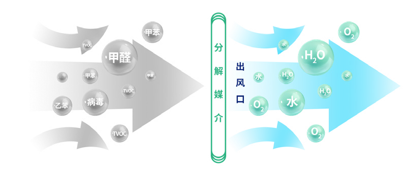 纳米离子盾催化净化技术1.png 纳米离子盾催化净化技术1.png