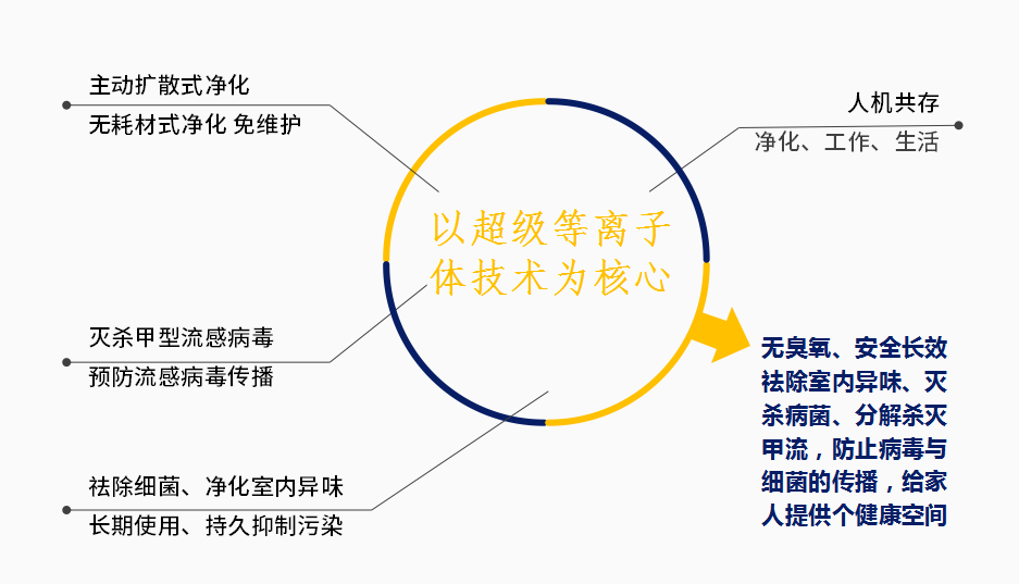 超级等离子体1.jpg