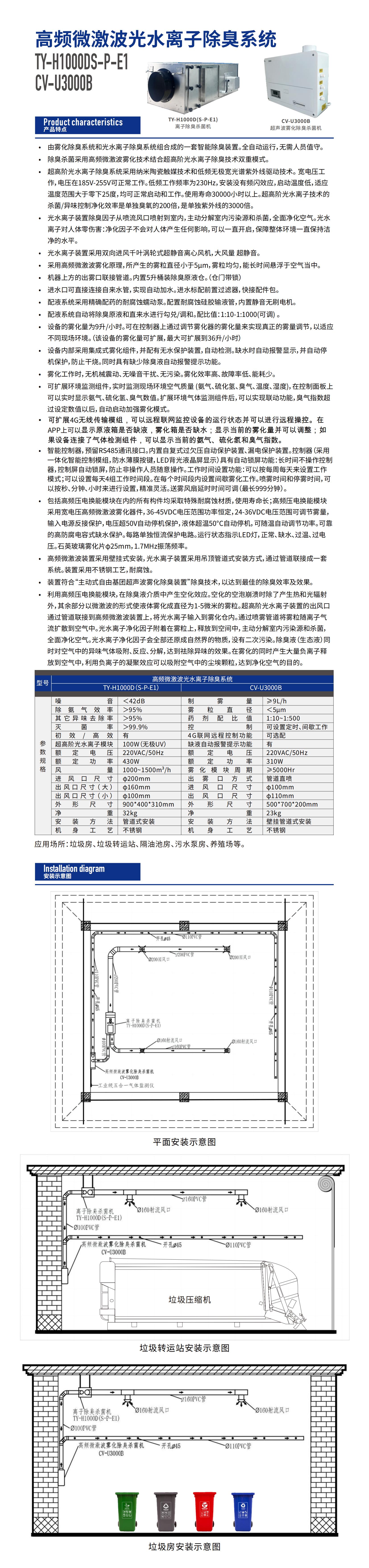 高频微激波光水离子除臭系统.jpg